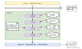 MySQL执行流程