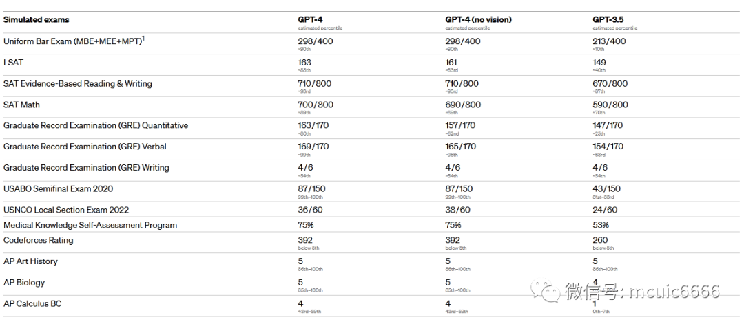 王炸-GPT4.0的新能力与商业价值_数据_02