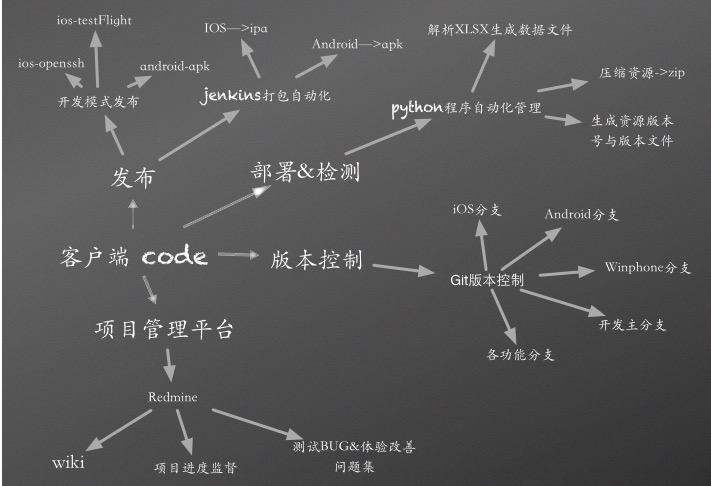 软件系统架构思维方式_Powered by 金山文档_06