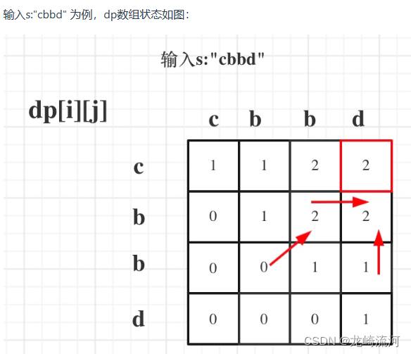 647. 回文子串 516. 最长回文子序列_leetcode_05