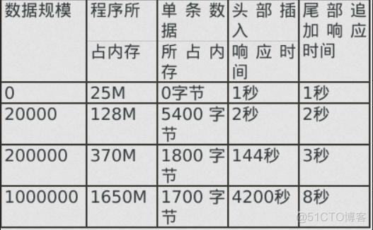 QT 如何用表格显示大数量的数据_数据结构