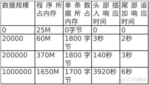 QT 如何用表格显示大数量的数据_开发语言_02