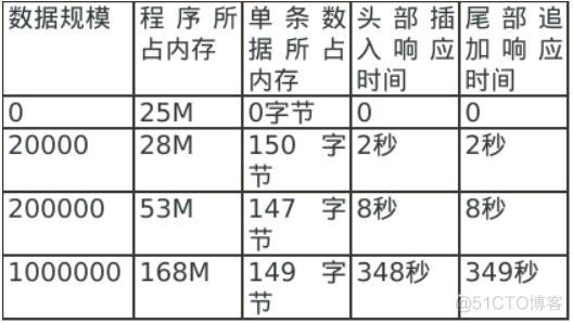 QT 如何用表格显示大数量的数据_数据_03