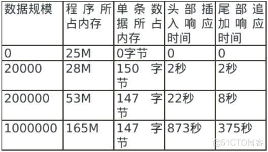 QT 如何用表格显示大数量的数据_数据结构_04