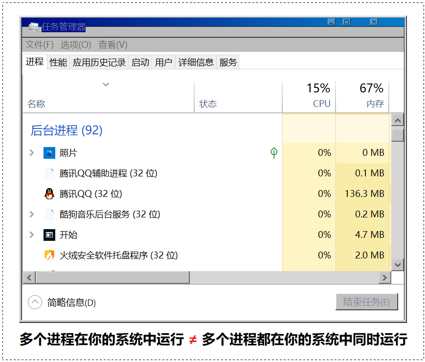 【CSAPP】进程 | 上下文切换 | 用户视角下的并发进程_进程地址空间_15