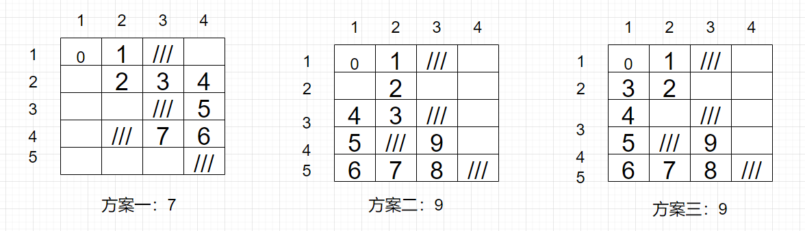 DFS深度优先搜索解决迷宫问题_图论_10