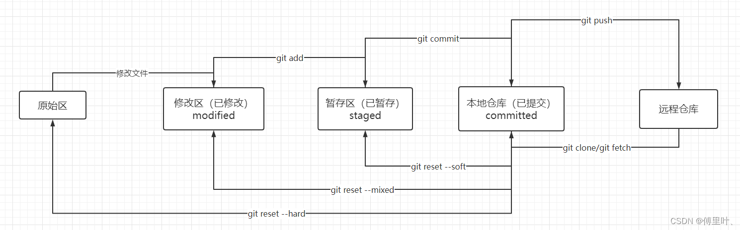 Feature Request]: Cheat Manager (Automatic cheat list download) & Toggable  Automatic Cover Manager. · Issue #8357 · PCSX2/pcsx2 · GitHub