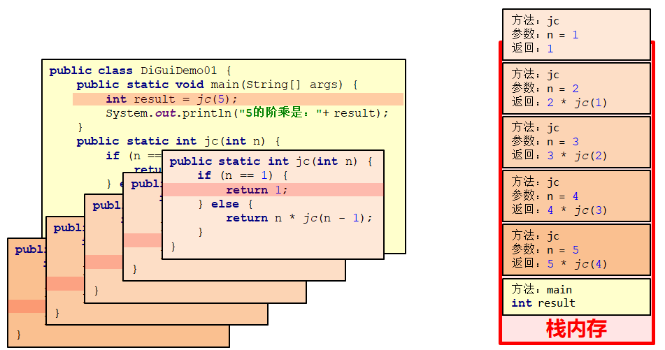 Java常用API(常用API、包装类、递归、数组)_字符串_08