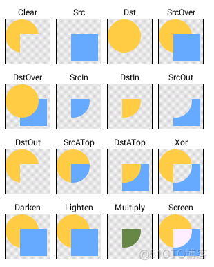 porter duff - PorterDuff color effects in android for views under