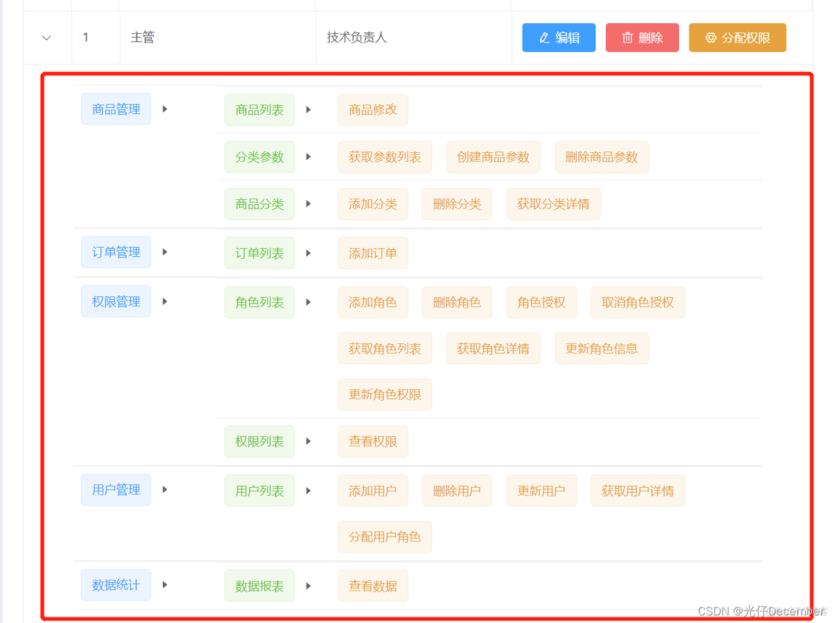 【VUE项目实战】32、权限管理-实现角色列表_elementui_11