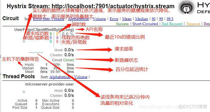 【Spring Cloud总结】22.Hystrix Dashboard的使用（上）_Monitor Stream_11