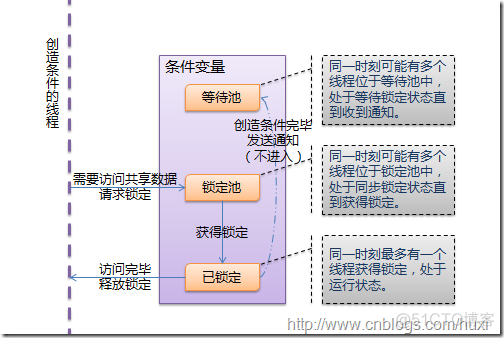 Python多线程详解_Python_04