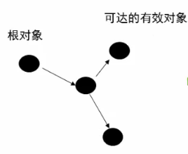 【Java虚拟机探究】6.GC算法与种类(上)_复制算法