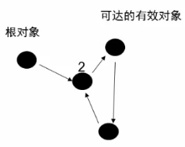 【Java虚拟机探究】6.GC算法与种类(上)_标记清除_03