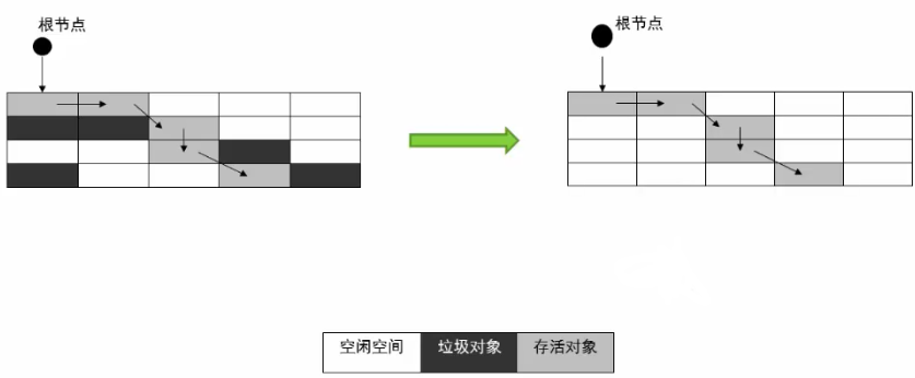 【Java虚拟机探究】6.GC算法与种类(上)_标记清除_05