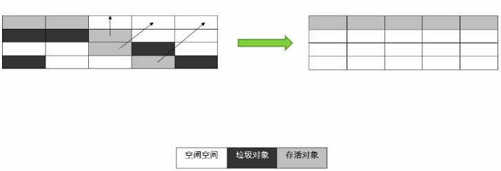 【Java虚拟机探究】6.GC算法与种类(上)_标记压缩_06