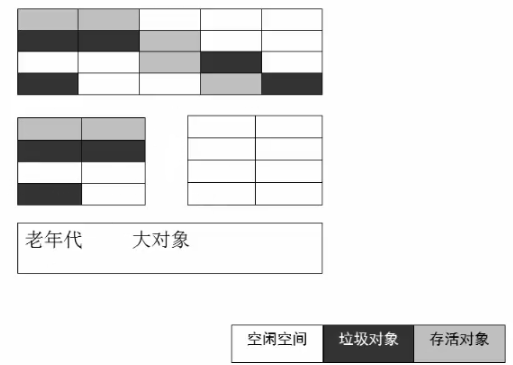 【Java虚拟机探究】6.GC算法与种类(上)_复制算法_08