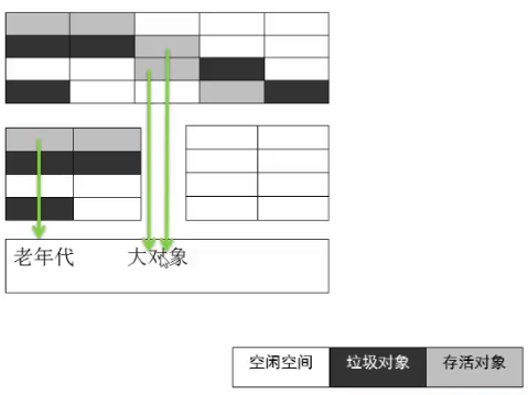 【Java虚拟机探究】6.GC算法与种类(上)_标记清除_10