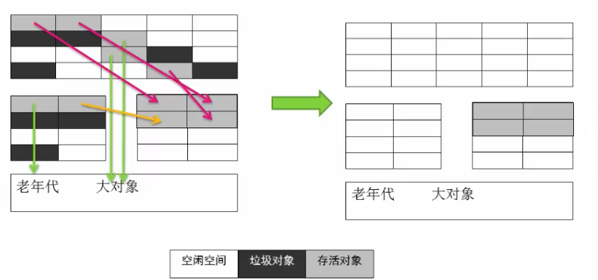 【Java虚拟机探究】6.GC算法与种类(上)_引用计数_11