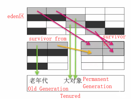 【Java虚拟机探究】6.GC算法与种类(上)_标记清除_12