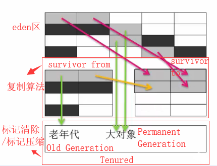 【Java虚拟机探究】6.GC算法与种类(上)_引用计数_13