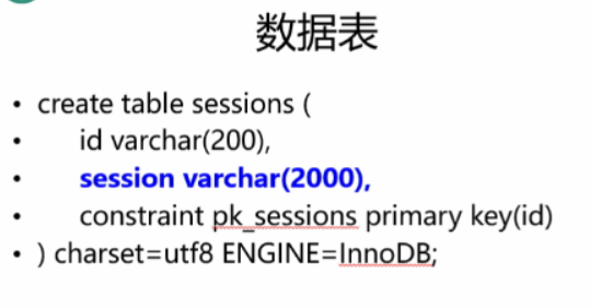 【Shiro权限管理】20.Session持久化(SessionDAO)_session共享_05