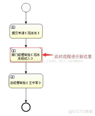 【Activiti工作流】1.工作流概念_工作流_23