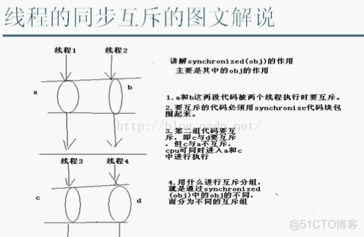 【Java多线程与并发库】3.传统线程互斥技术_System_02