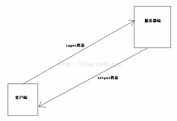 【WebService】7.为CXF的客户端和服务器端添加拦截器_服务端