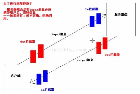 【WebService】7.为CXF的客户端和服务器端添加拦截器_wsdl_02