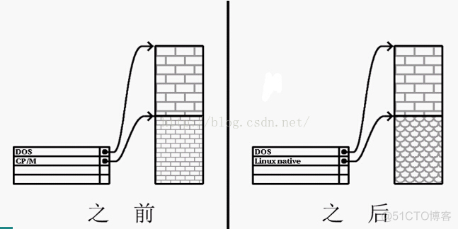 【Linux全面学习】2.Linux系统之硬盘与分区基础知识_Linux_07