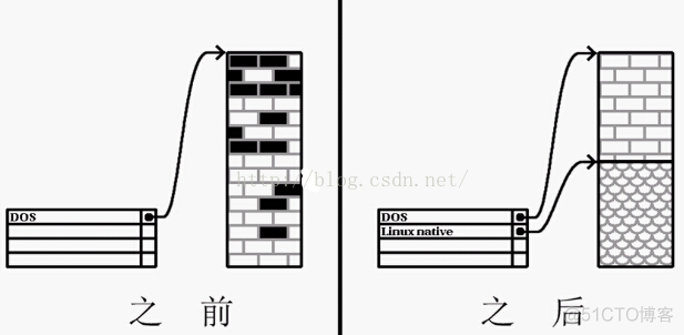 【Linux全面学习】2.Linux系统之硬盘与分区基础知识_主分区_08