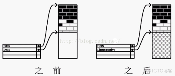 【Linux全面学习】2.Linux系统之硬盘与分区基础知识_主分区_11