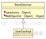 【软件工程】3.UML类图_rose_13