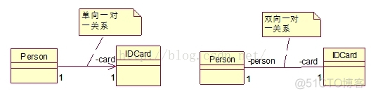 【软件工程】3.UML类图_关联关系_15