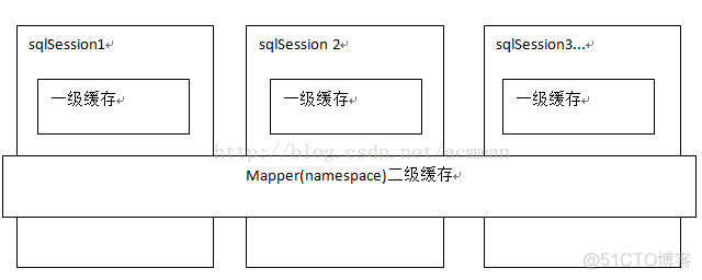 【MyBatis框架】查询缓存-一级缓存原理_-一级缓存