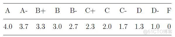 HDU4802-GPA_sed