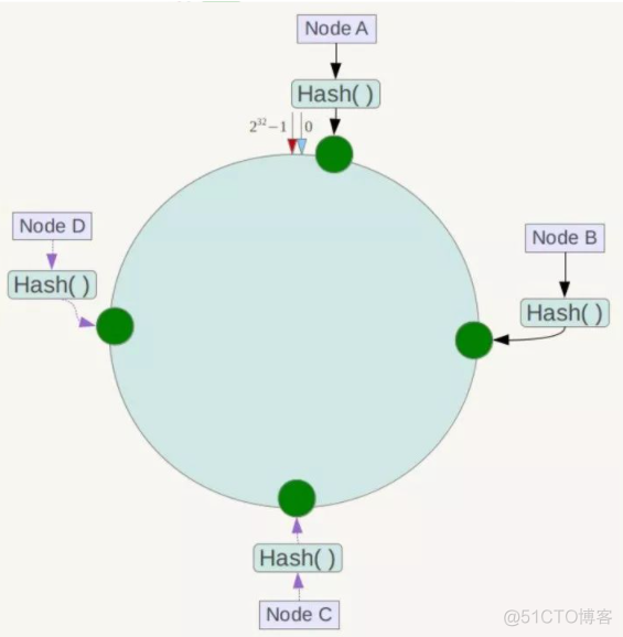 Redis cluster 集群_redis_05