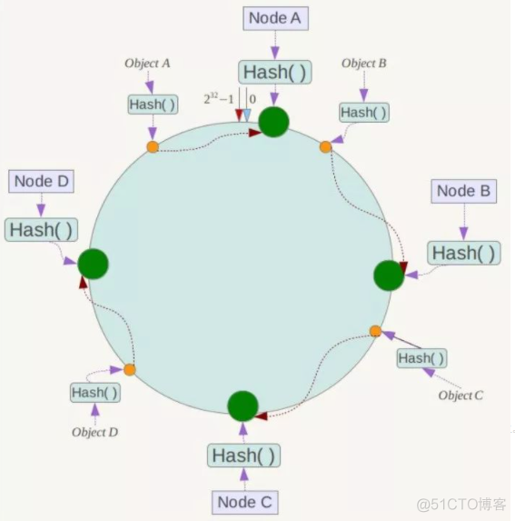 Redis cluster 集群_redis_06