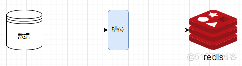 Redis cluster 集群_Redis_10