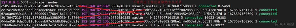 Redis cluster 集群_Redis_15