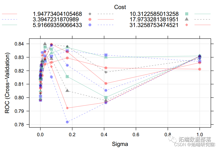 Matlab建立SVM，KNN和朴素贝叶斯模型分类绘制ROC曲线|附代码数据_ico_07