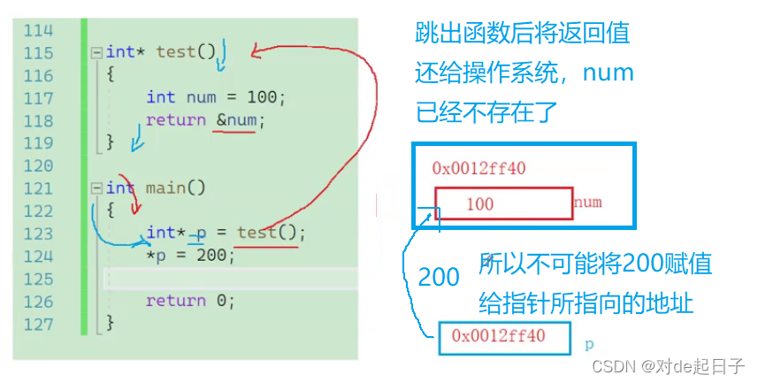 【C】初阶指针_i++_10