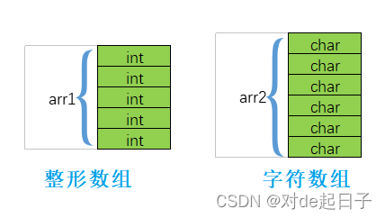 【C】初阶指针_数组_30