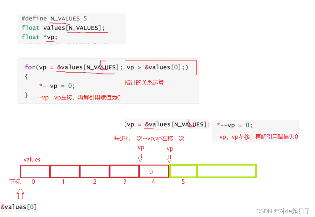 【C】初阶指针_i++_19