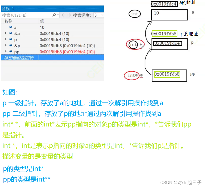 【C】初阶指针_数组_26