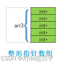 【C】初阶指针_数组_31