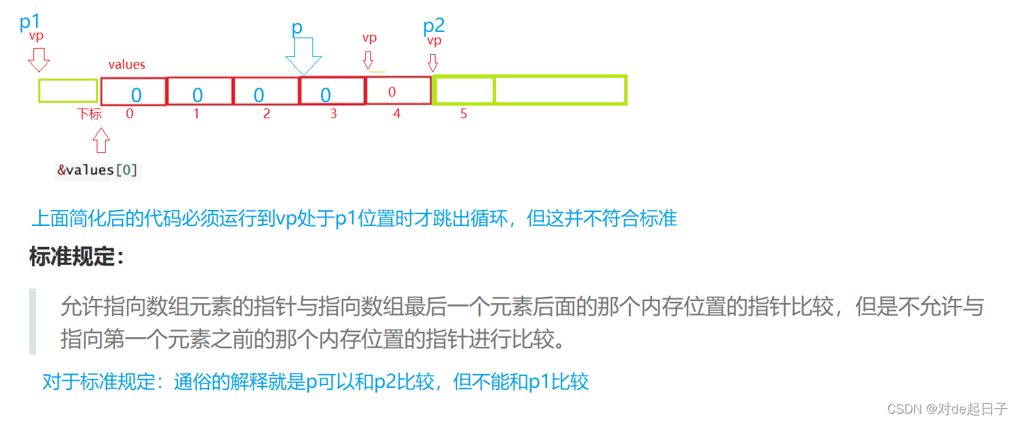 【C】初阶指针_i++_21