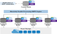 Azure SQL Data Warehouse数据仓库架构