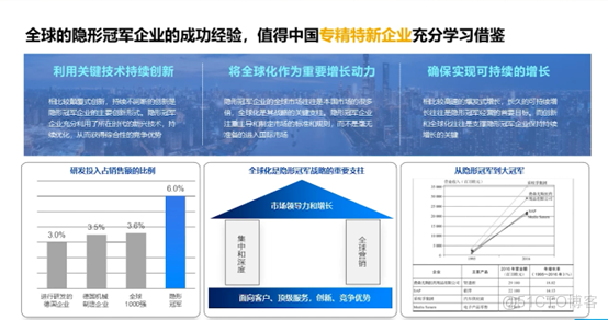 RISE with SAP-SAP ERP云推动零部件企业提速增效_SAP